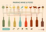 wine-pairing-chart_510ff8a6ca58b.png (110.99 KiB) 16066 mal betrachtet Tabelle Foodpairing