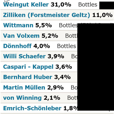 ... und nach Winzern