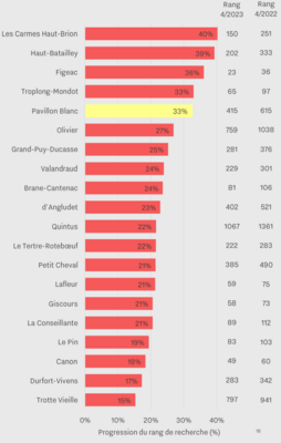 vins-de-bordeaux-populaires-6491c2757452f810222718.png