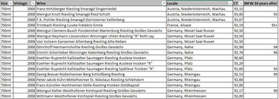 Die Weine mit CT und MFW Bewertung