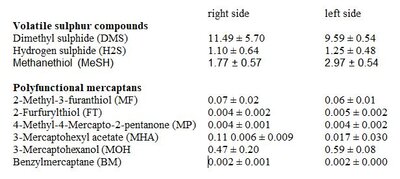 Sulfur compounds.JPG