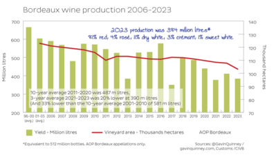 007247-bdx_production_graph_2006-2023-005.png